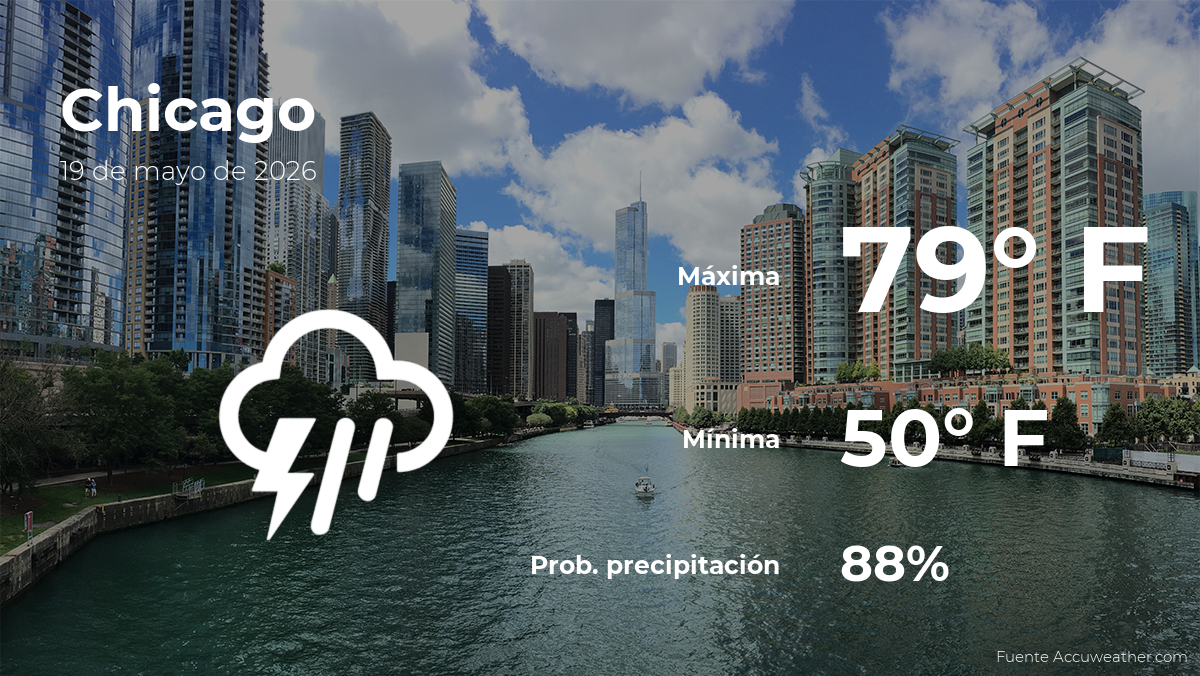 chicagoeltiempoparahoymartes19demayo.png
