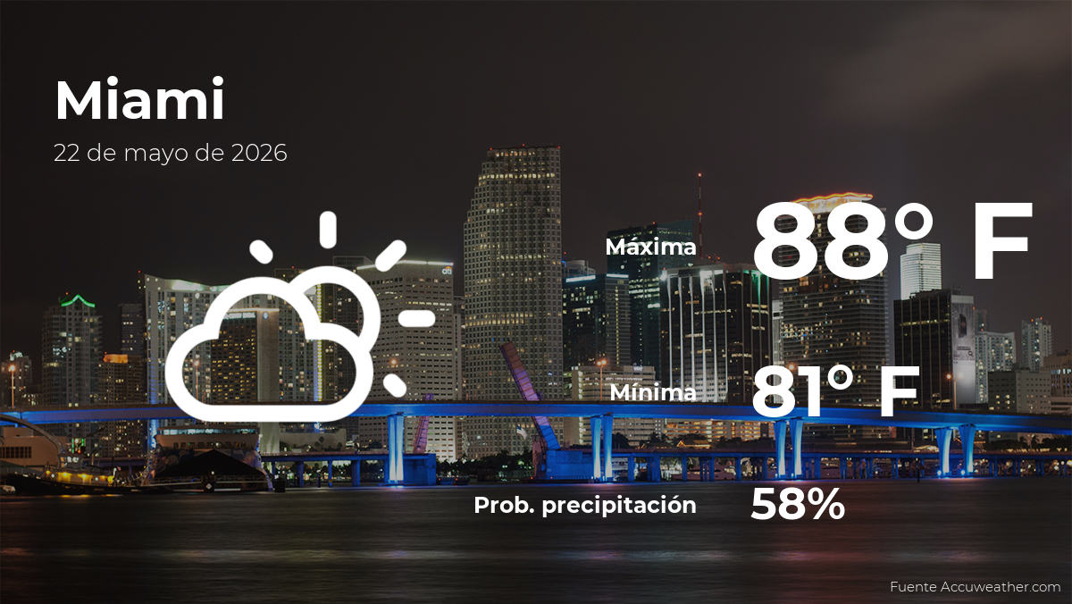 miamieltiempoparahoyviernes22demayo.png
