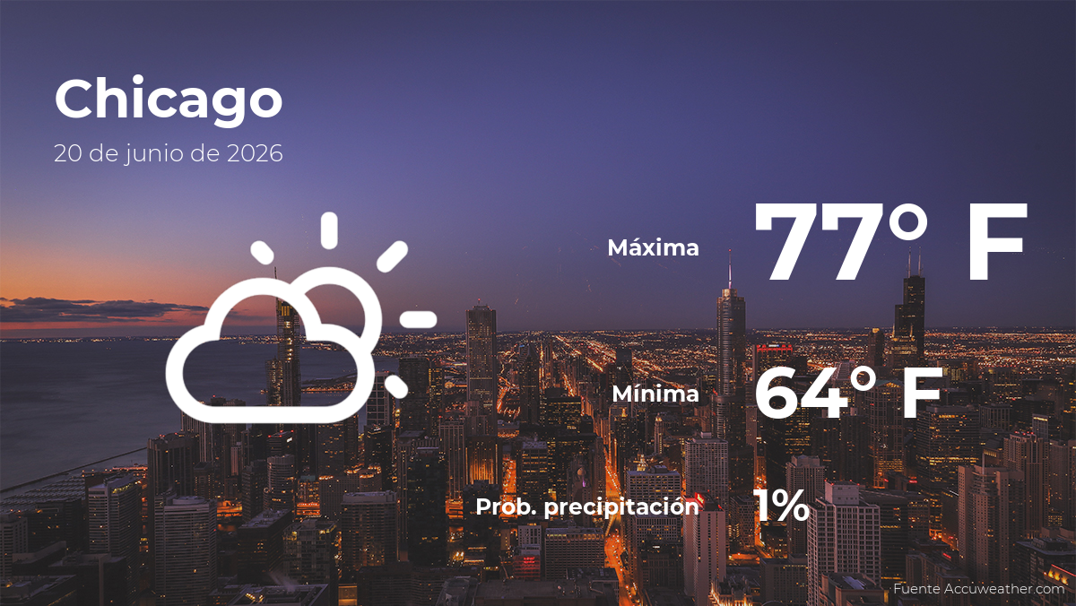 chicagoeltiempoparahoysabado20dejunio.png